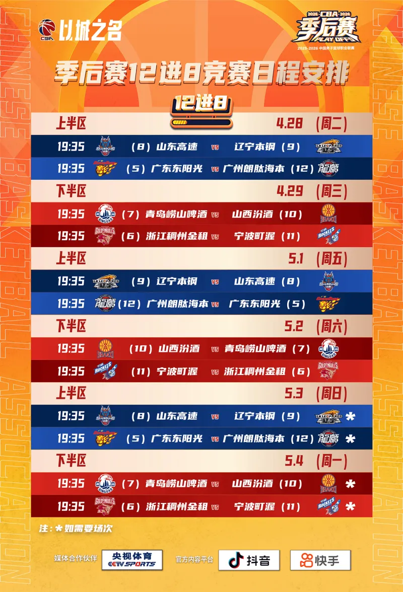 乐鱼电竞-CBA公布季后赛12进8赛程：4月28日山东vs辽宁、广东vs广州