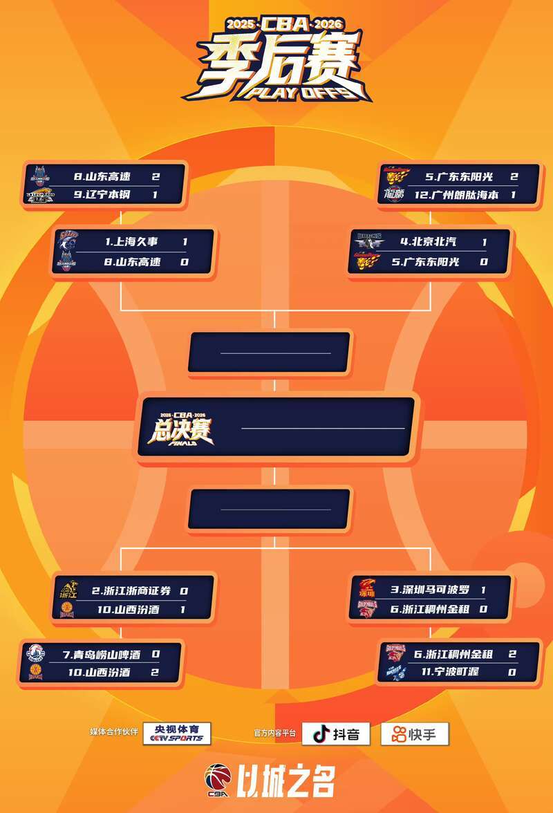 leyu公司-双MVP爆发 CBA季后赛深圳队领先浙江队